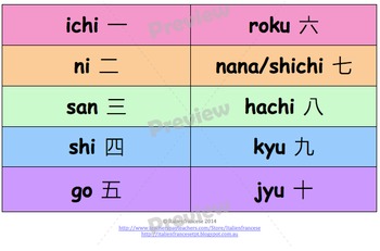 10 Charts In Japanese By Italienfrancese Teachers Pay Teachers