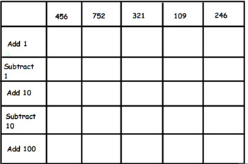 Preview of 100, 10, 1 less/more chart