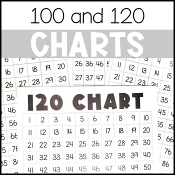 1 To 100 Vertical Chart