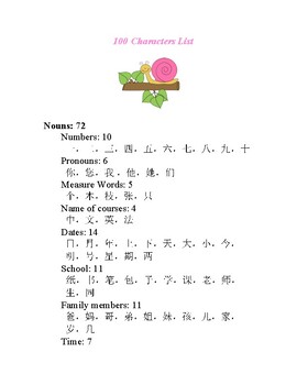 Preview of 100 Chinese Characters List (Distance Learning)