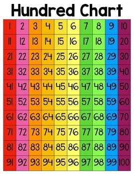 500 number charts chart numbers math color