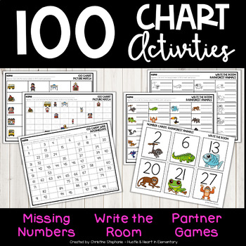 100 Day Chart Ideas