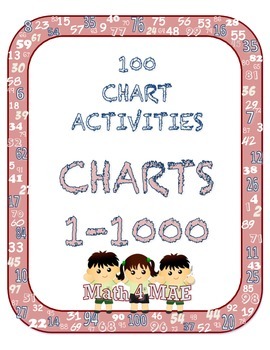 Preview of 100 Charts: 1-1000