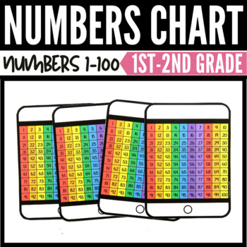 Preview of 100 Charts for Personal Student Use