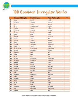100+ Regular Verbs with ED in the Past - Espresso English