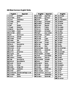 Preview of 100 Most Common English Verbs with Spanish Equivalent