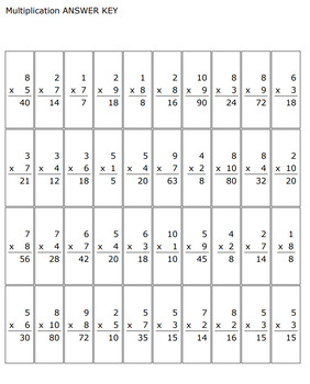 100 Multiplication Worksheets #1-10 by ROOMBOP | TpT