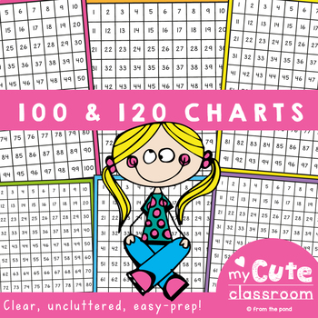 Preview of 100 and 120 Charts