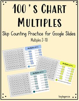 Preview of 100's Chart Multiples