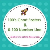 100's Charts Posters Pack & 0-100 Number Line
