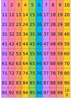 Preview of 100's Chart - Rainbow