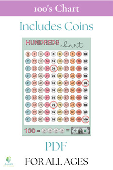 Preview of 100's Chart with Numbers and Currency!  PDF