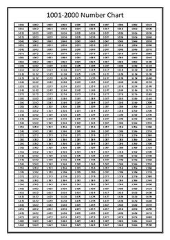 1001-2000 Number Chart by Sarah Watts | TPT