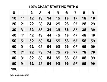 Preview of 100'S CHART STARTING WITH 0
