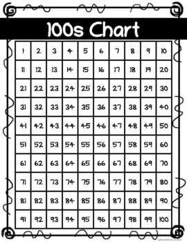 100s/120s Chart FREEBIE by Valkos EdVision | TPT