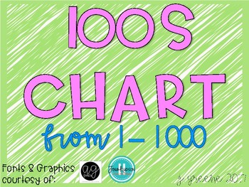 Preview of 100s Chart, 1-1000