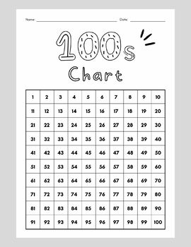 Preview of 100s Chart