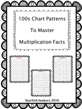Preview of Multiplication Facts on 100s Charts