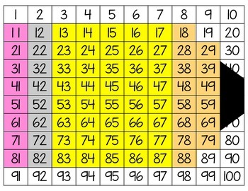 100's Chart Puzzles: Back to School by Kroger's Kindergarten | TpT