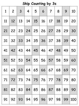 3s Number Chart