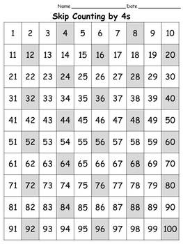 4s Multiplication Chart