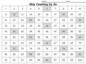 Counting By 6s Chart