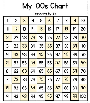 100s Chart, count by 1s, 2s, 3s, 4s, 5s, 6s, 7s, 8s, 9s, and 10s