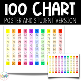 Rainbow 100th Chart Anchor Chart and Student Version