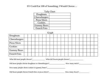 Preview of 100th Day of School Fun ~ Which Food Would You Eat 100 of?