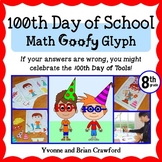 100th Day of School Math Goofy Glyph 8th Grade | Math Enri