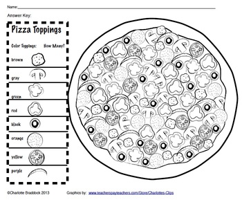 100th Day of School Pizza Activity and Graph by Charlotte's Clips