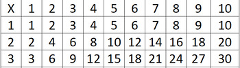 Preview of 10x10 Multiplication Grid/Chart