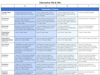 Preview of 11 & 12th Standards Based Rubrics in Student Friendly I Can Statements