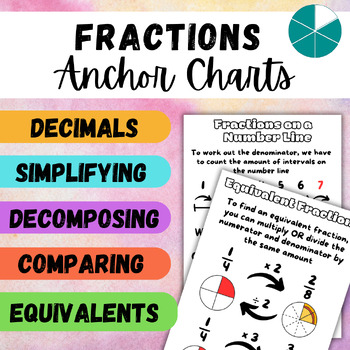 Preview of 11 Fractions Math Strategies & Anchor Charts Posters | Equivalents, Simplifying