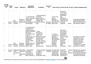 11 Immunity Biology 9700 AS & A Level Biology 9700 Lesson Plans/ Unit ...