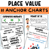 Place Value Math Strategies + Anchor Charts Posters with R