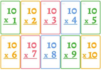 110 Multiplication Flash Cards x0 to x10 (11 pages Print and Laminate)