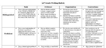 Preview of 11th Grade Writing Rubric