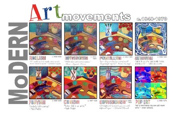 Preview of 11x17 Modern Art Movements Poster
