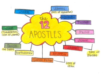 Preview of 12 Apostles/12 Disciples Worksheet (Interactive Notebook) 6 VERSIONS!