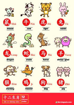 12 Chinese Zodiac Animals Poster & Chinese New Year Poster 2015