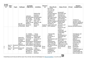 12 Energy and respiration Biology 9700 AS & A Level Biology 9700 Lesson ...