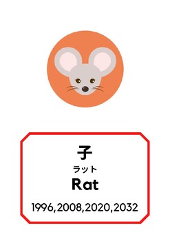 Preview of 12 Japanese Zodiac Signs Flashcards with English Translations