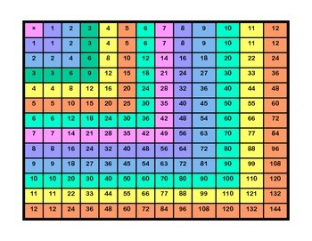 12× Multiplication Table by Teach Little Ones | Teachers Pay Teachers