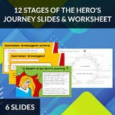 12 Stages of a Hero's Journey Slideshow and Worksheet