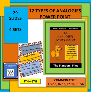 Preview of 12 TYPES OF ANALOGIES POWER POINT