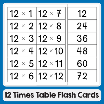 72 Pcs Child's Math Flash Cards for Multiplication and Division Operations