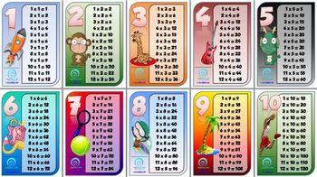 Preview of FREE Multiplication Charts | Posters | Times Tables | 2 - 12 | Division | Facts