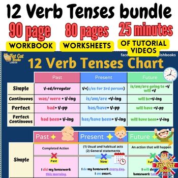 Preview of 12 Verb Tenses Bundle Videos, Timeline chart, Illustrative notes, ex. Grammar