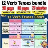 12 Verb Tenses Bundle Videos, Timeline chart, Illustrative